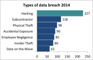 chart-data-breaches