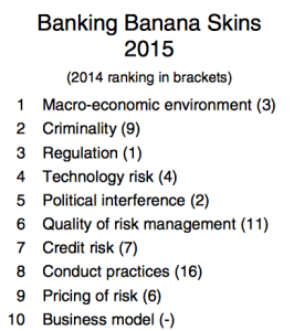 banking-banana-skins-2015-top10