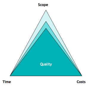 time-cost-scope