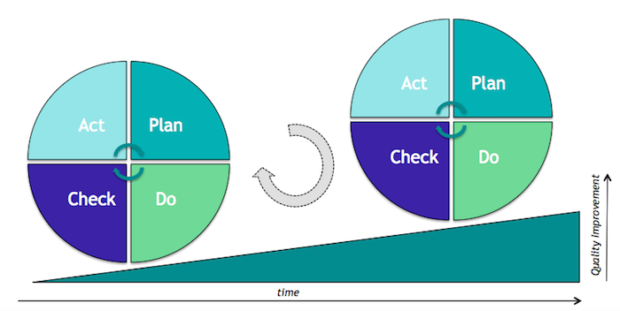 ICT Institute Information security and PDCA Plan Do Check Act