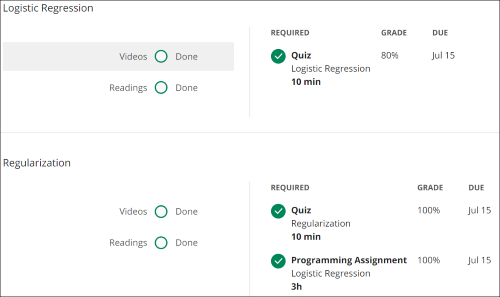 Coursera deep hot sale learning