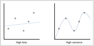 bias_variance