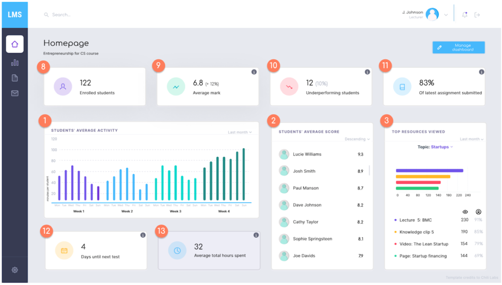 ICT Institute | example-learning-analytics-dashboard