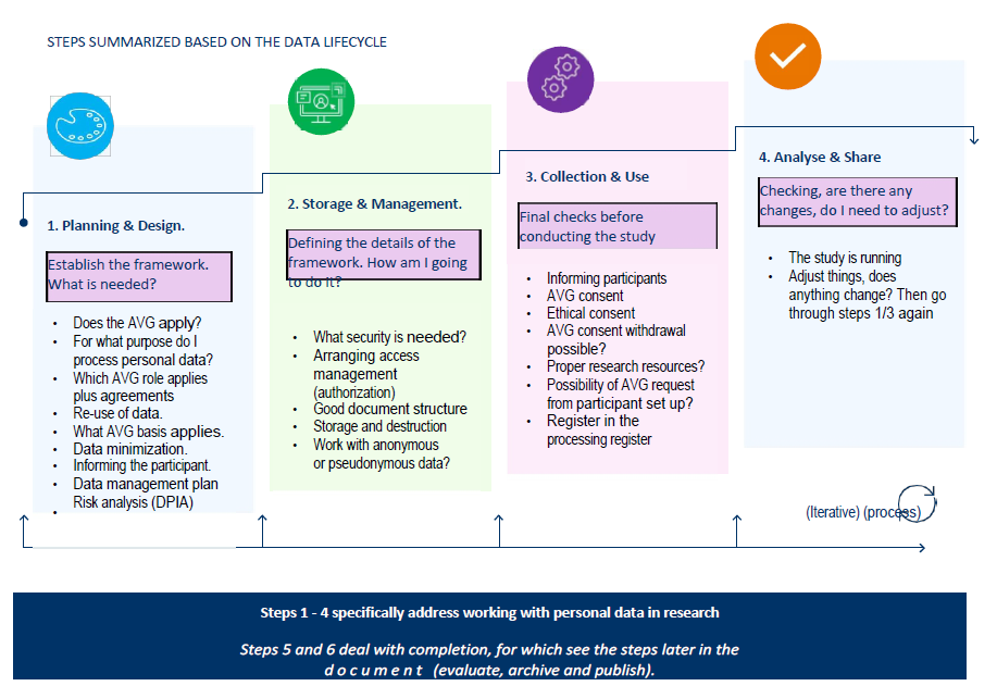 GDPR research screen