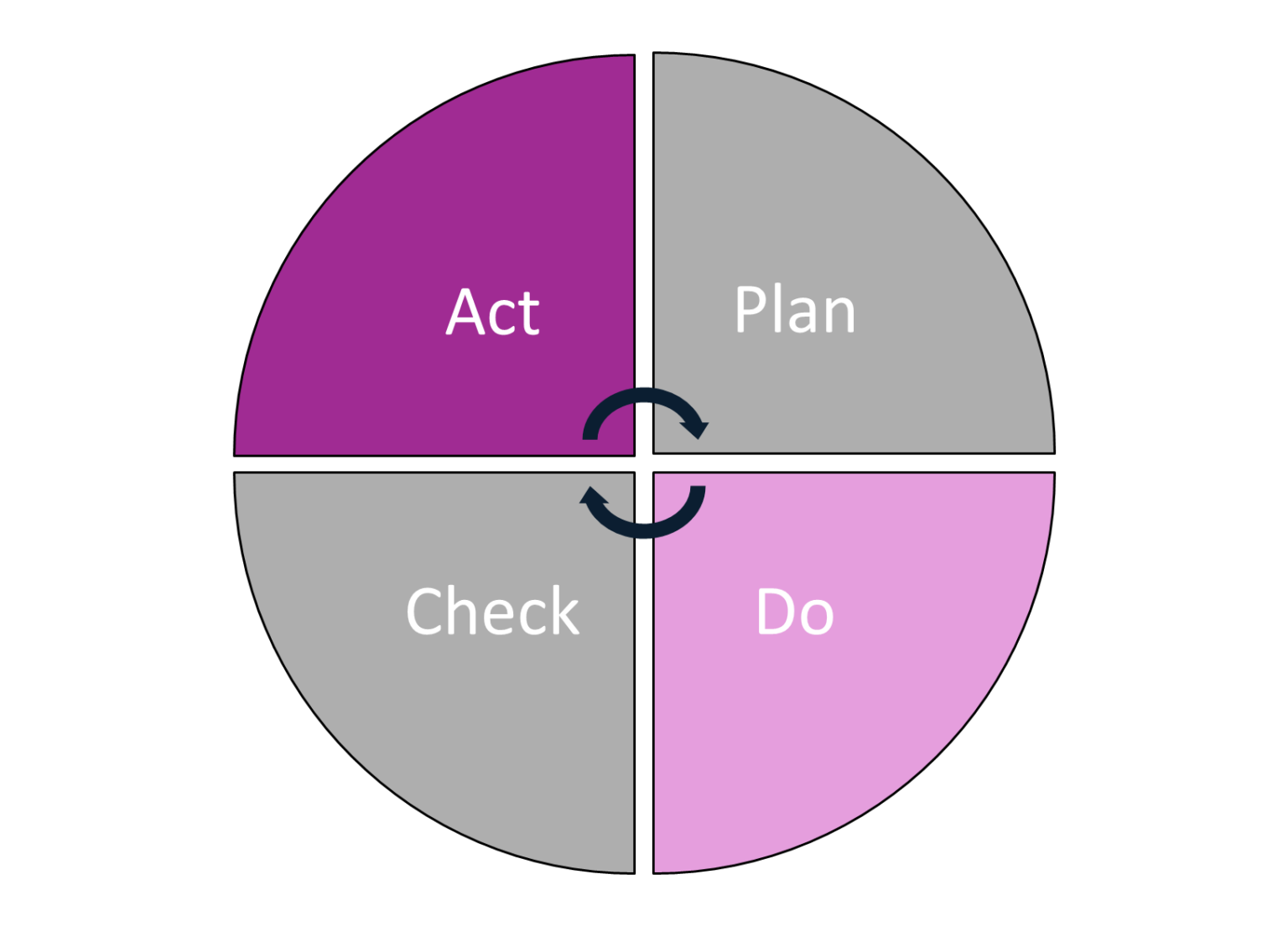 ICT Institute | The AI Act Risk Management System